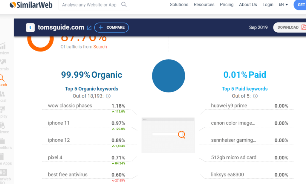 Use Similarweb in your SEO (search engine optimization) process to rank your website