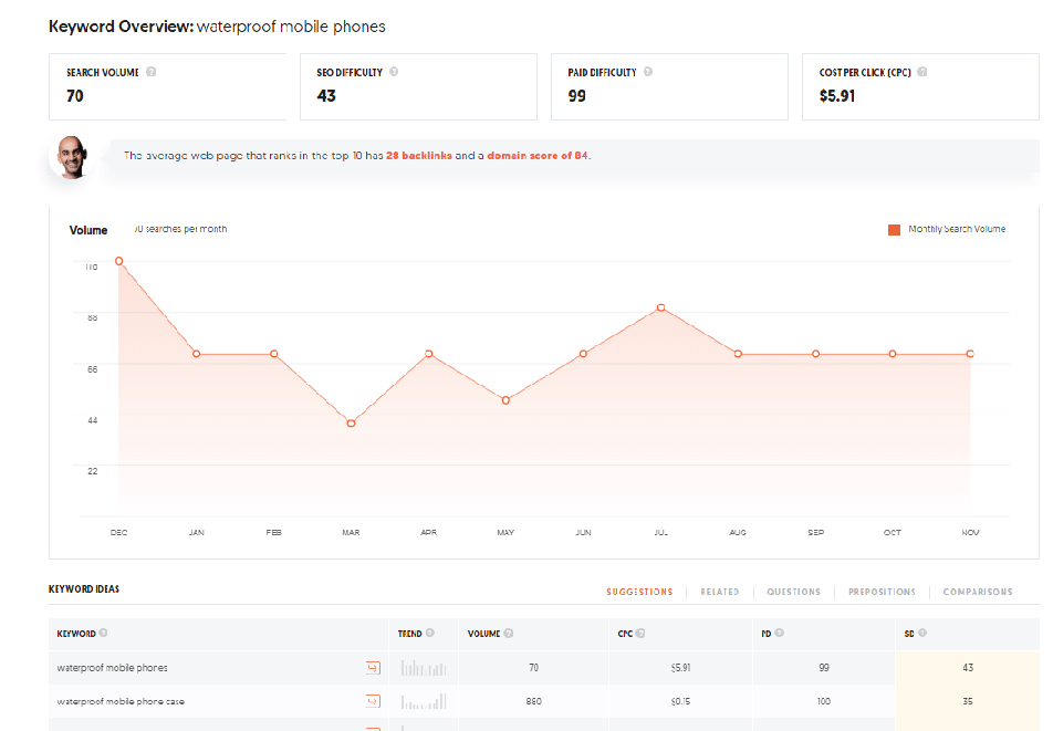 Ubersuggest free keyword tool – Use this tool for SEO optimization